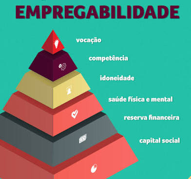 PARANÁ OPORTUNIDADES: Descubra seu potencial e seja encontrado pelas empresas certas